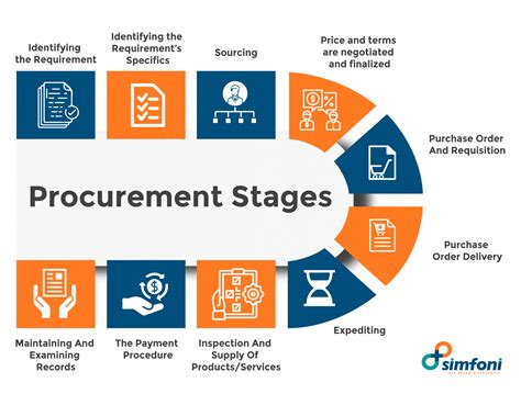 Procurement of .
